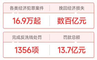 各类经济报送.png